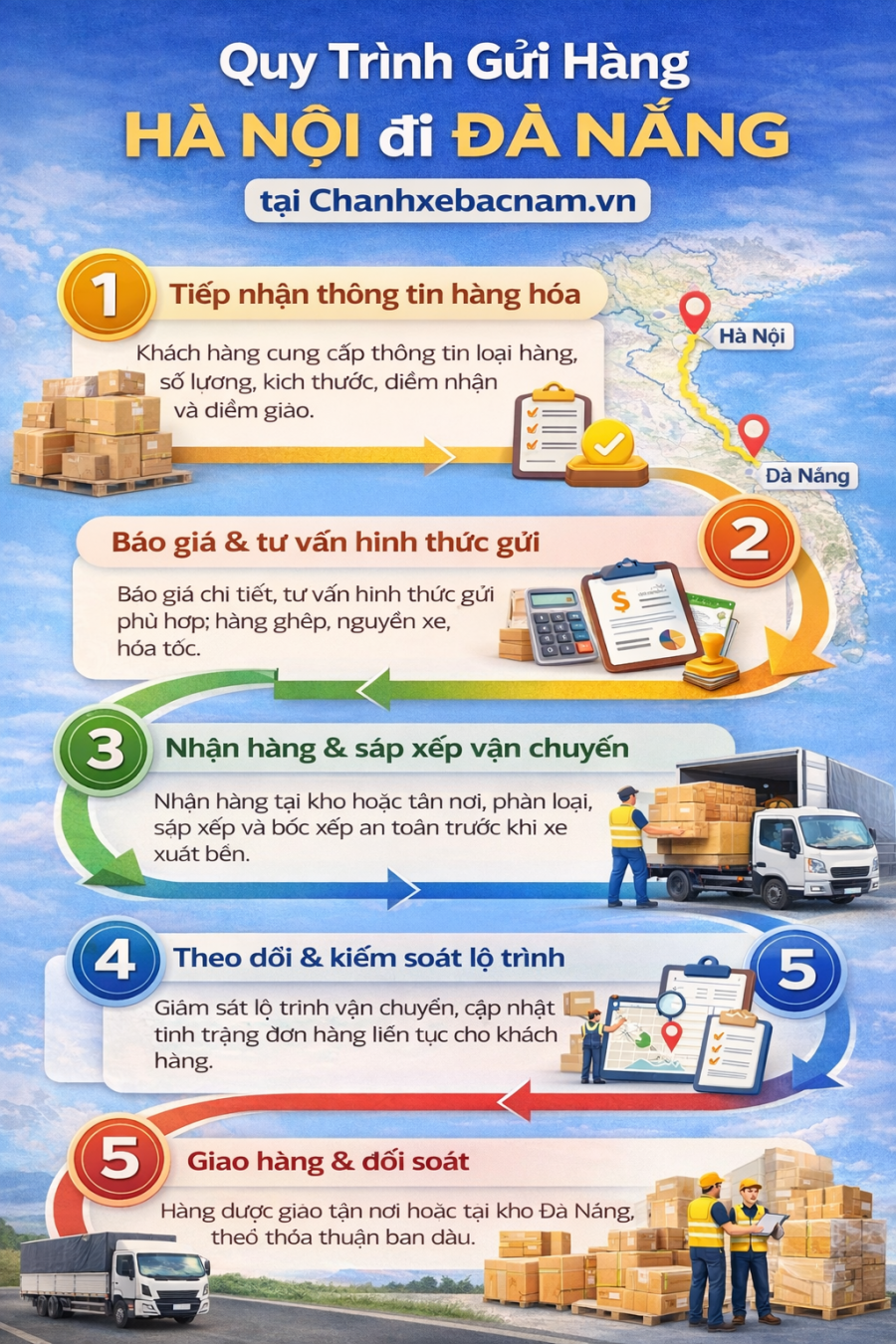 Gửi Hàng Hà Nội Đi Đà Nẵng